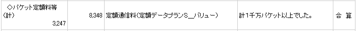 Mydocomoの1,000万パケット／月までの表示制限は何とかならないかなぁ…。