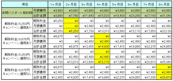 Wimax年間パスポートの二回線契約とファミ得パックの料金比較まとめ