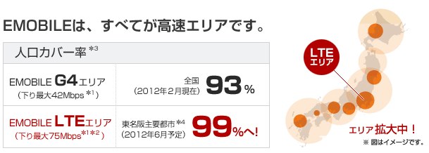 EMOBILE LTEの利用開始から1.5ヶ月のレビュー