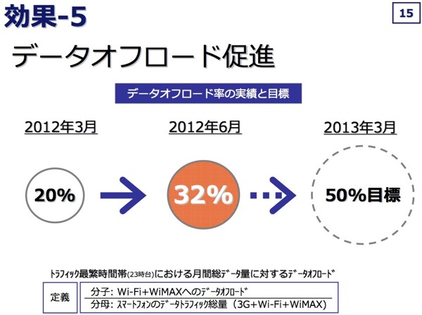 docomo Wi-Fiが永年無料になるキャンペーンを実施 アクセスポイント数は3.8万に拡大