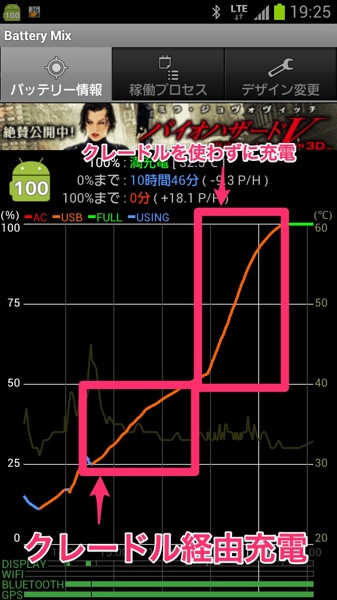 GALAXY S3 クレードル経由だと充電に時間がかかる