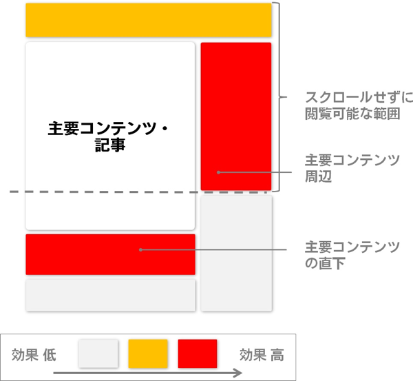 AdSenseを掲載するならGoogle公式『AdSenseガイドブック』は必読