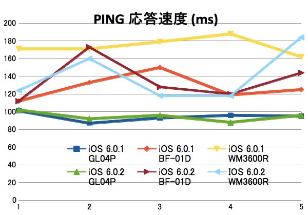 iOS6.0.2_Ping.jpg