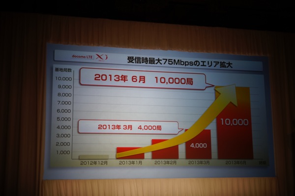 Xiの下り最大75Mbps対応エリアが非公開に／都内のエリアは拡大を確認