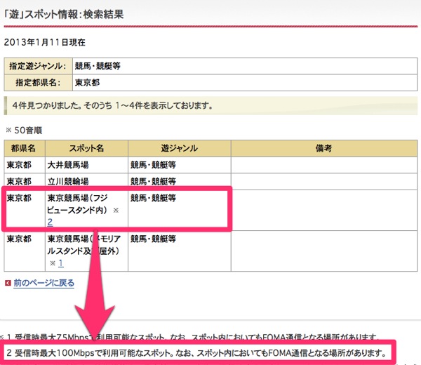 東京都内では唯一？東京競馬場がXiの下り最大100Mbpsに対応している