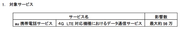 KDDI 、東京、神奈川、山梨の一部で4G LTE対応端末でデータ通信がしづらい障害が発生