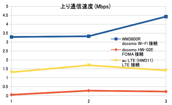 0729_ISG_Speed_03.jpg