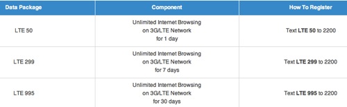 フィリピンのプリペイドSIMは約2,300円でインターネット使い放題／SmartはLTE利用可能