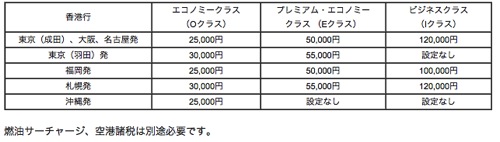 6日間の限定販売 香港行エコノミー25 000円 プレミアム50 000円 ビジネス120 000円 shimajirom gmail com Gmail