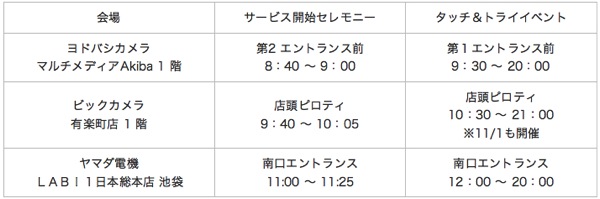 WiMAX 2+セレモニー、タッチ＆トライイベント