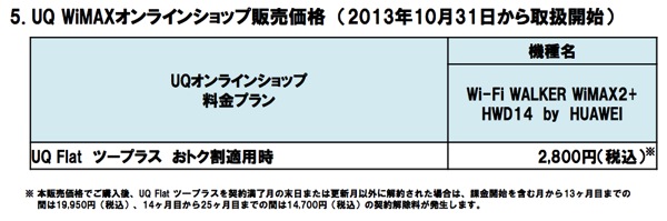 HWD14 UQオンラインショップでの販売価格