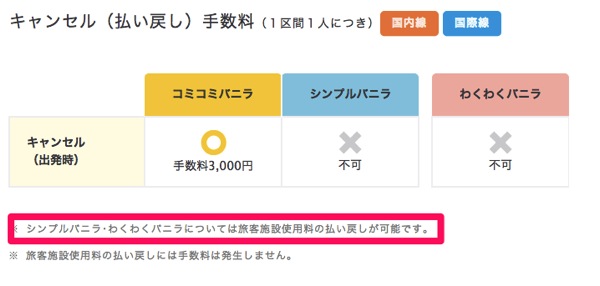 バニラ・エア：国際線航空券をキャンセル時の空港使用料払い戻しに関する詳細