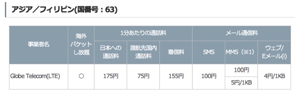 LTE国際ローミング モバイル ソフトバンク