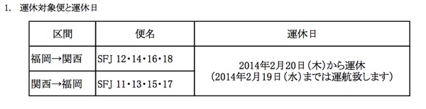 福岡＝関西線2014年2月20日以降の運休について