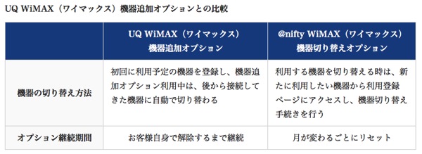 機器切り替えオプション WiMAX ワイマックス なら nifty