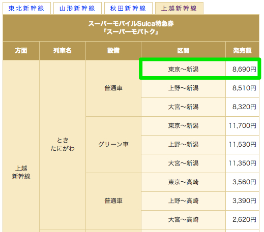 モバイルSuicaのスーパーモバトクで東京駅 ⇒ 新潟駅の新幹線を8,690円で予約してみた