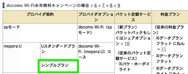 月額200円(税別)の『mopera U シンプル』でもdocomo Wi-Fiは永年無料対象