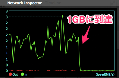 『Network Inspector』での通信速度表示