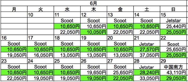 成田 ⇒ 台北の片道航空券価格