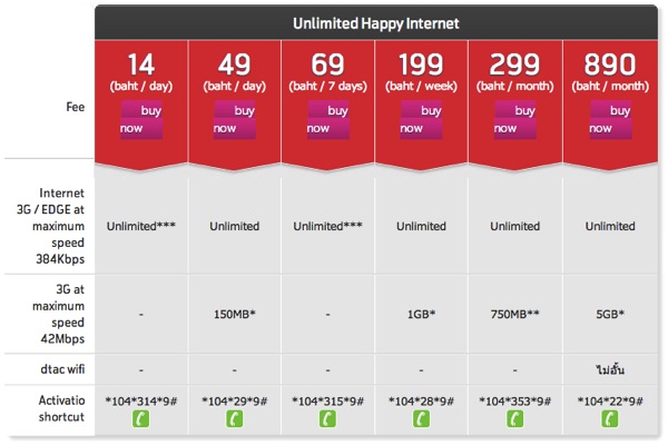Happy Internet package