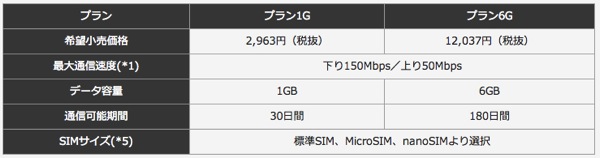 So-net、1GBで約3,000円の『Prepaid LTE SIM』をAmazonで販売開始！月額プランにはAmazon専用プランも