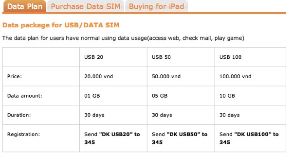 Vietnamobile - プリペイドSIMのデータ通信パッケージ料金