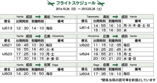 春秋航空日本：2014年冬ダイヤ