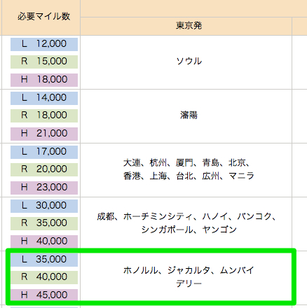 概要│ANA国際線特典航空券│マイルを使う│ANAマイレージクラブ