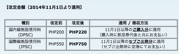セブ島への直行便が大阪＆名古屋にも就航、2015年3月からは成田 〜 セブ島にLCCも参入