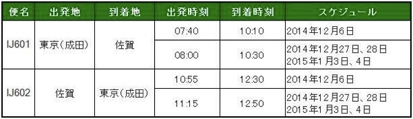 春秋航空日本、東京(成田) 〜 佐賀線に臨時便を設定