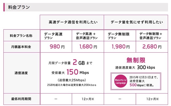 KDDI系のMVNOサービス『UQ mobile』が12月18日より提供開始 – 2GBで月額980円(税別)や容量無制限プランも