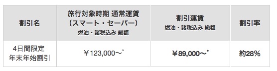 ニュージーランド航空：年末年始の成田 〜 オークランド往復が総額89,000円になる4日間限定セール！