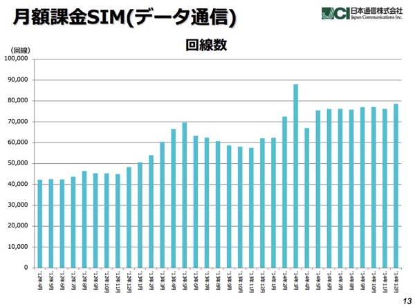 日本通信 2014年度第3四半期決算発表