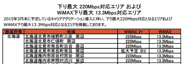 UQ、WiMAX 2+キャリアアグリゲーション対応エリア拡大を発表 – 東京／大阪／名古屋は対象外