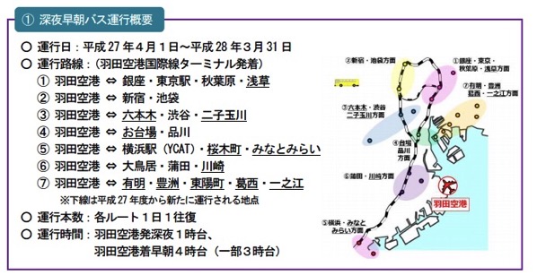 羽田空港の深夜早朝バスが4月1日より路線拡大 – お台場や葛西方面が新設、運行期間は2016年3月末までに延長