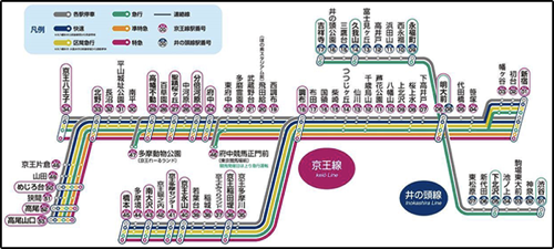 京王線路線図