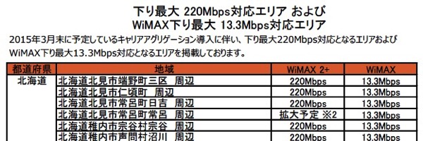 下り最大 220Mbps対応エリア および WiMAX下り最大 13.3Mbps対応エリア