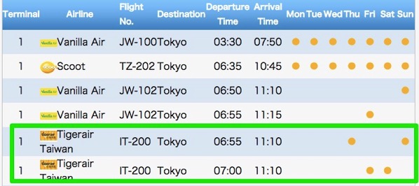 タイガーエア台湾の台北 〜 成田便が桃園空港のWebサイトに出現、4月2日より1日1便就航か