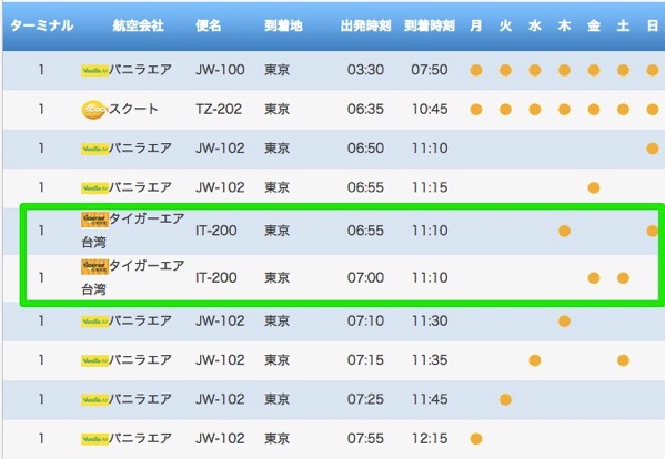 タイガーエア台湾、台北 〜 成田線を27日(金)に発表か – 公式サイトに台北 〜 成田線の表示を確認