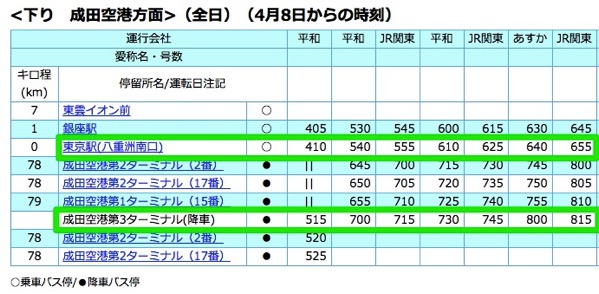 東京駅から茨城空港、成田空港第3ターミナルまでのバス+20分で行ける