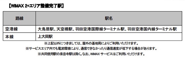 UQ、京急線全線のWiMAX 2+エリア整備を完了！羽田空港国内線、国際線ターミナル駅でも利用可能に