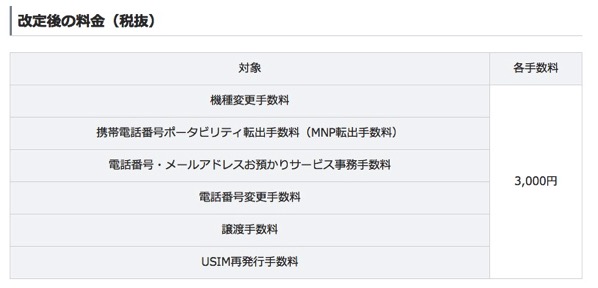 ソフトバンクモバイル、機種変更、MNP転出、SIM再発行の手数料を3,000円(税別)に値上げ