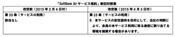 「SoftBank Airサービス規約新旧対照表」