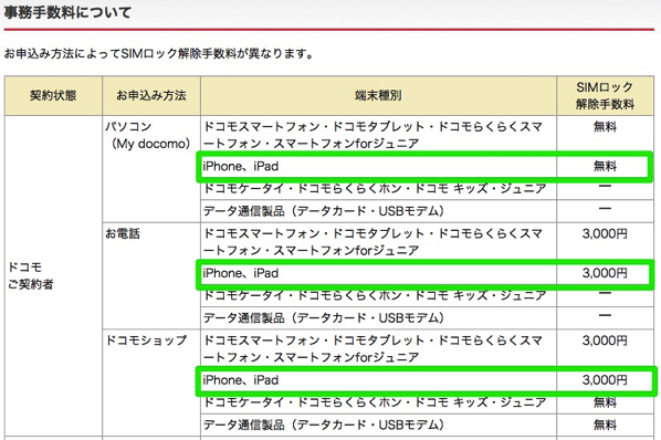 ドコモのSIMロック解除はiPhone、iPadも対応予定