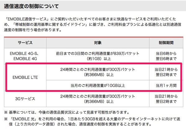 Y!mobile「GL04P」が本体代一括0円・月額2,550円 – 直近の通信量に基づく速度制限は夜間だけ