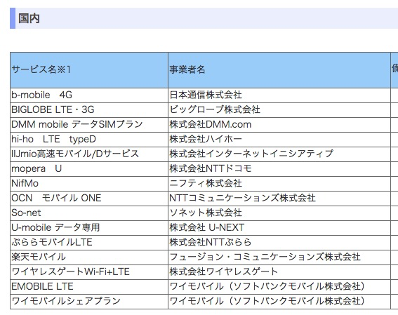 Mr04lnの接続確認済み事業者が公開 国内外の以上の事業者で利用可能