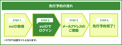 mineo、ドコモプランの先行予約特典は最大5回線に適用 – 特別な手続は不要