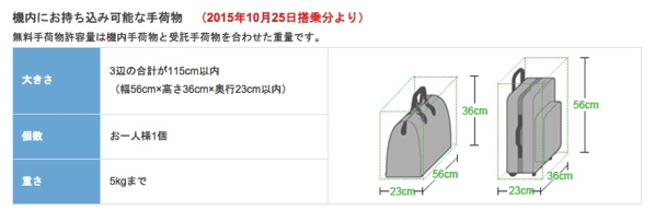 春秋航空日本、機内持込手荷物を最大5kgに厳格化 – 他社LCCの半分の重さに制限