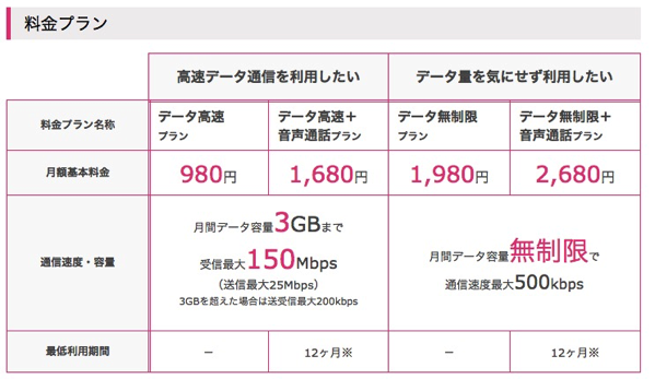 UQ mobileの料金プラン