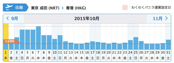 成田 - 香港の最安値検索